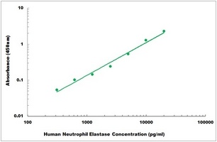 Human Neutrophil Elastase ELISA Kit