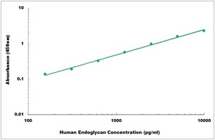 Human Endoglycan ELISA Kit