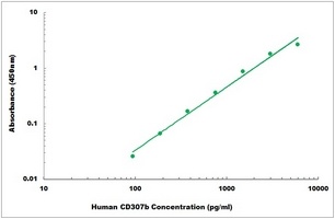 Human CD307b ELISA Kit