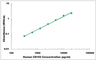 Human CD102 ELISA Kit