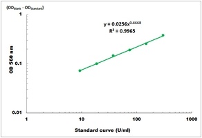 Superoxide Dismutase Assay Kit