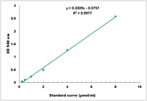 Nitrate Reductase Assay Kit