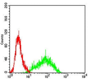 CD329 Mouse Monoclonal Antibody