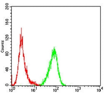 Siglec 15 Mouse Monoclonal Antibody