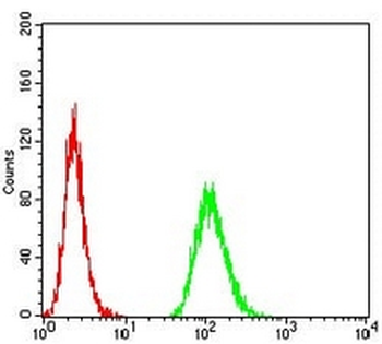 c-Met Mouse Monoclonal Antibody