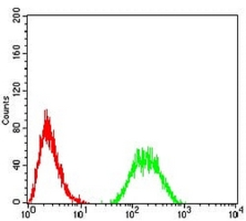 CD130 Mouse Monoclonal Antibody