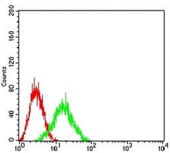 CD210b Mouse Monoclonal Antibody