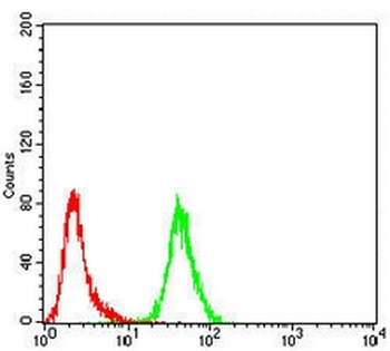 GRP75 Mouse Monoclonal Antibody
