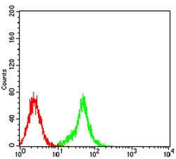 DLL3 Mouse Monoclonal Antibody
