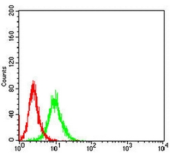 Collagen 2 alpha 1 Mouse Monoclonal Antibody