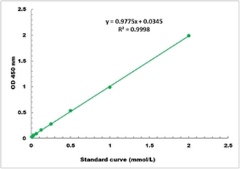 Carnitine Acetyltransferase Activity Colorimetric Microplate Assay Kit