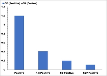 Carnitine Acetyltransferase Activity Colorimetric Microplate Assay Kit