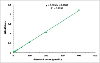 Fumarase Activity Colorimetric Microplate Assay Kit