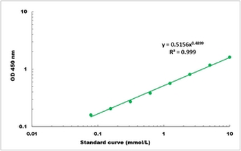 Fumarate Colorimetric Microplate Assay Kit