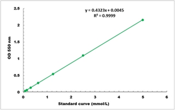 Pyruvate Oxidase Activity Colorimetric Microplate Assay Kit