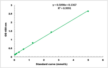 beta-Hydroxybutyrate Colorimetric Microplate Assay Kit