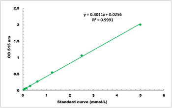 Sulfatase Activity Colorimetric Microplate Assay Kit