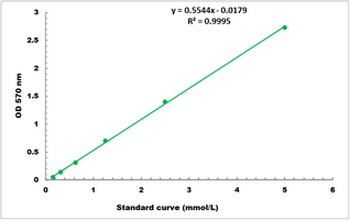 Hemoglobin A1c Colorimetric Microplate Assay Kit