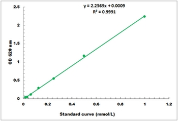 Adenosine Deaminase Activity Colorimetric Microplate Assay Kit