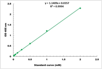Carbonic Anhydrase Activity Colorimetric Microplate Assay Kit
