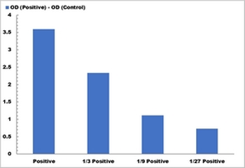 Carbonic Anhydrase Activity Colorimetric Microplate Assay Kit