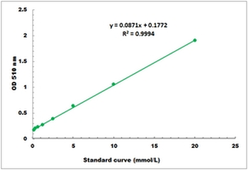 Hydroxyl Radical Colorimetric Microplate Assay Kit