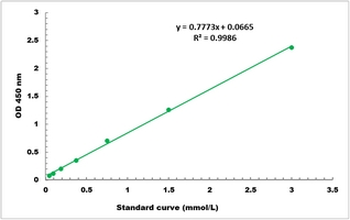 Glucose Uptake Colorimetric Microplate Assay Kit