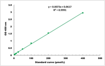 Malate Dehydrogenase Colorimetric Microplate Assay Kit
