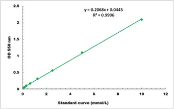 Inulinase Activity Colorimetric Microplate Assay Kit