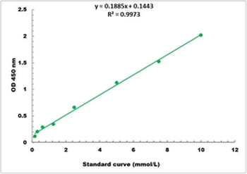 L-Carnitine Colorimetric Microplate Assay Kit