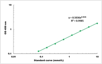 Malate Colorimetric Microplate Assay Kit