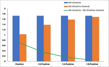 NADH Oxidase Activity Colorimetric Microplate Assay Kit
