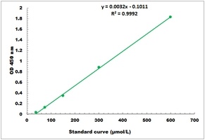 Creatine Kinase Microplate Assay Kit