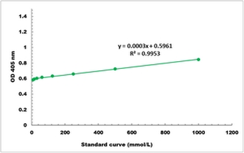 Serum Natrium Microplate Assay Kit