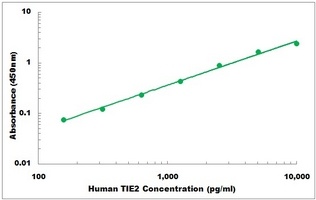 Human TIE2 ELISA Kit