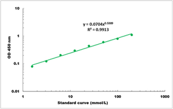 Sulfate Colorimetric Microplate Assay Kit