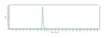 Rabies virus GP Antibody