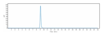 Shiga toxin (E.coli) Antibody