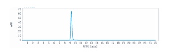 CXCR4/CD184 Antibody (MMAE)