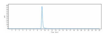 CLDN6/CLD6 Antibody