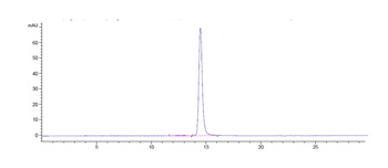 BTN1A1 Antibody