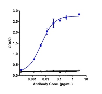 BTN1A1 Antibody