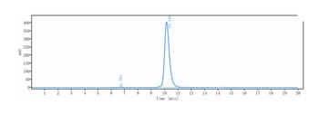 A2AR/AA2AR/ADORA2A/ADORA2 Antibody