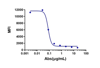 TSLP Antibody