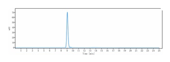 IFNAR1 Reference Antibody