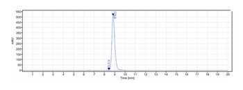 Complement C5 Antibody