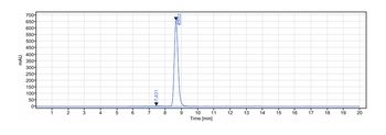 TCR Antibody