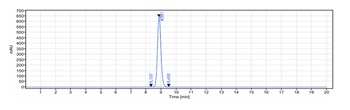 NaPi2b/SLC34A2 Antibody