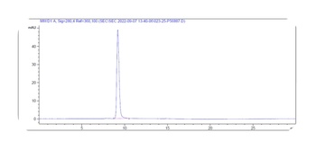 Siglec-2/CD22 Antibody
