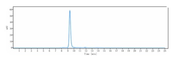 PCSK9 Antibody